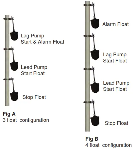 PENTAIR G2DT 01 1 Phase Duplex Control Panel Grinder and Vortex Pumps - Figure 16