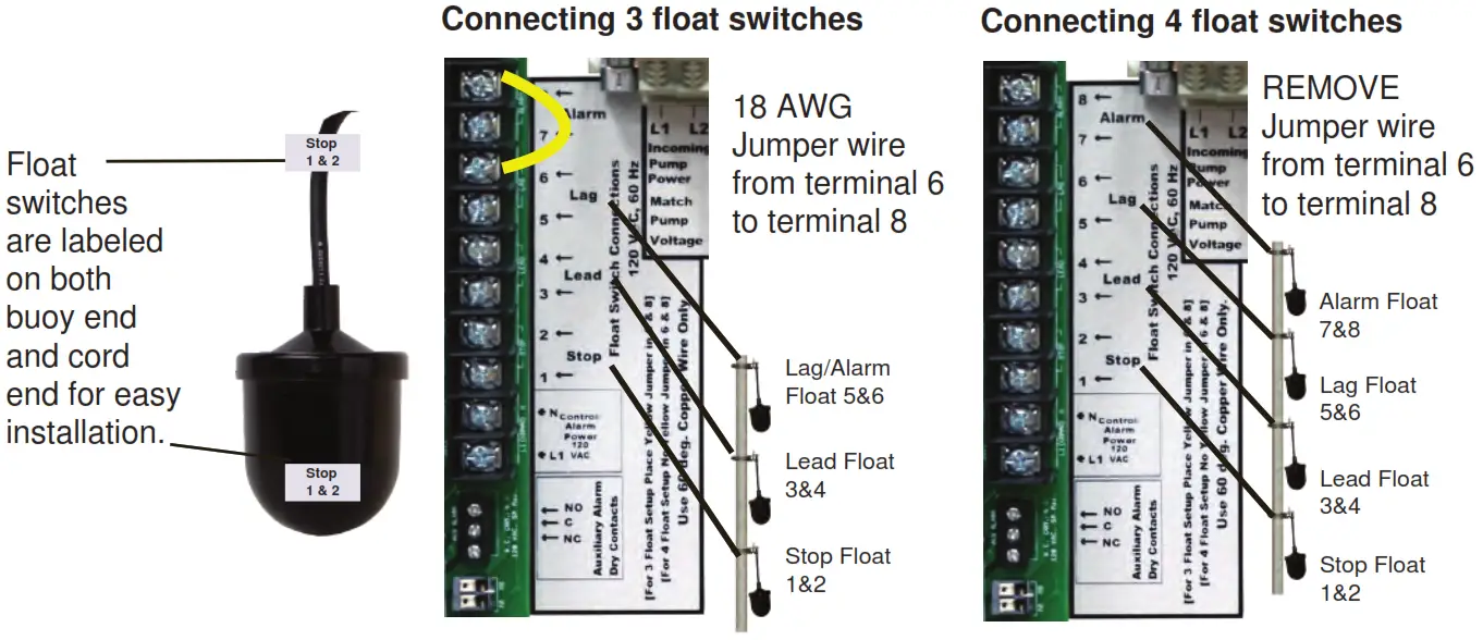 PENTAIR G2DT 01 1 Phase Duplex Control Panel Grinder and Vortex Pumps - Figure 9