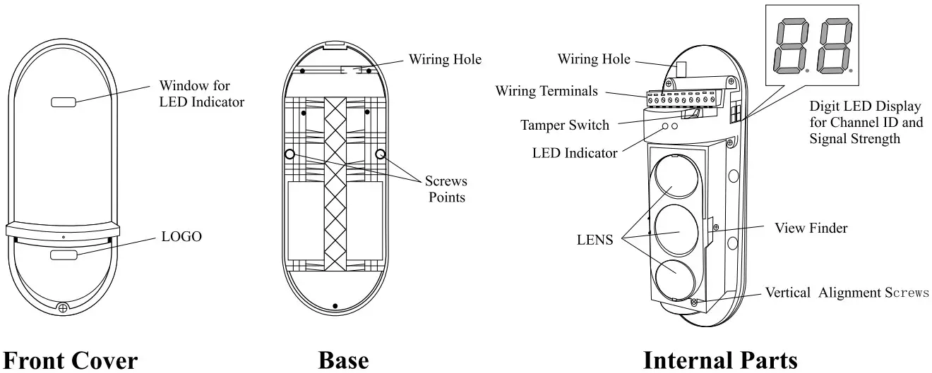 MAMI 100m Triplicate Photoelectric Barrier - Figure 1