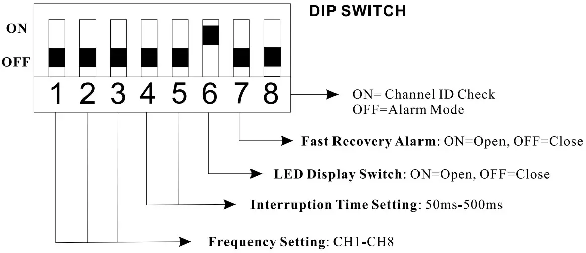 MAMI 100m Triplicate Photoelectric Barrier - Figure 2