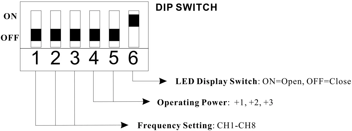 MAMI 100m Triplicate Photoelectric Barrier - Figure 3