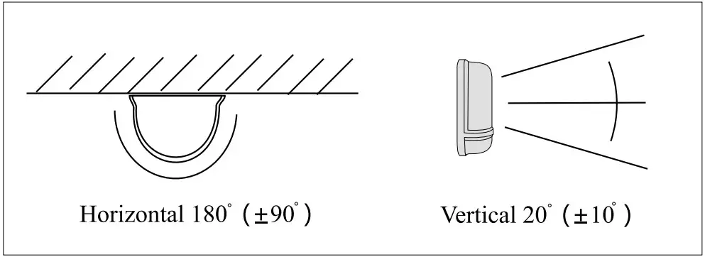 MAMI 100m Triplicate Photoelectric Barrier - Figure 8