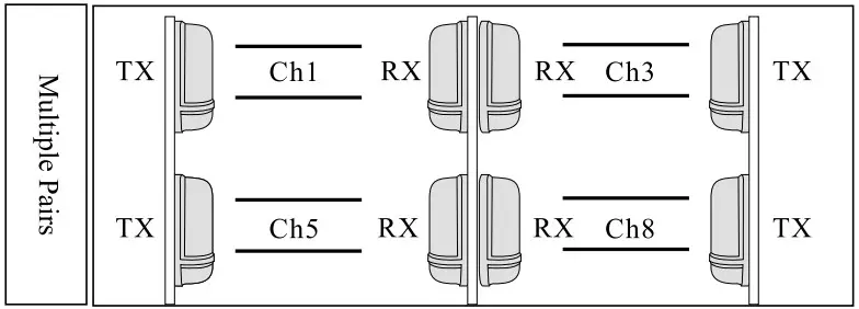 MAMI 100m Triplicate Photoelectric Barrier - Figure 9