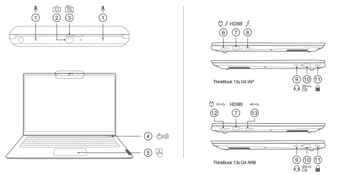 Lenovo ThinkBook 13s Gen 4 13 Inch AMD Laptop - Figure 2