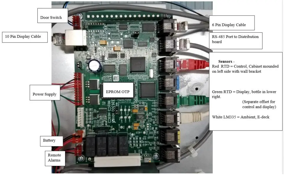 Standard CPU Sensor / Harness Connections