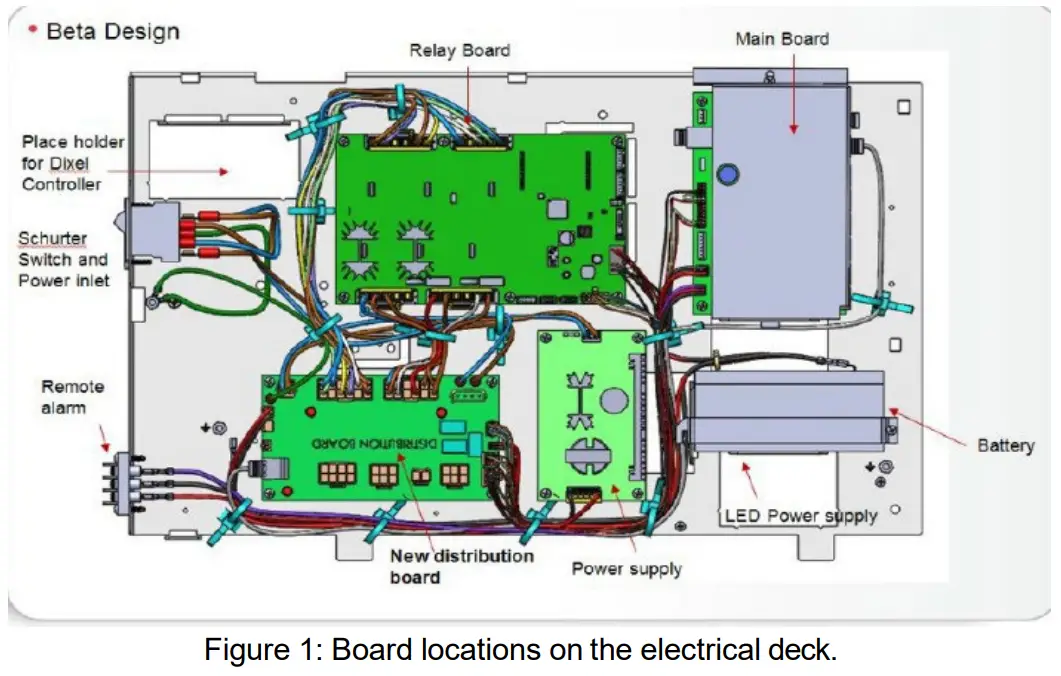 Access the Printed Circuit Boards