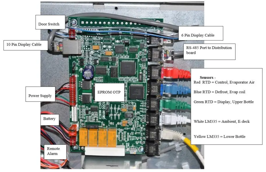 Standard CPU Sensor / Harness Connections