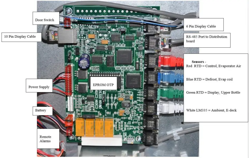 Standard CPU Sensor / Harness Connections