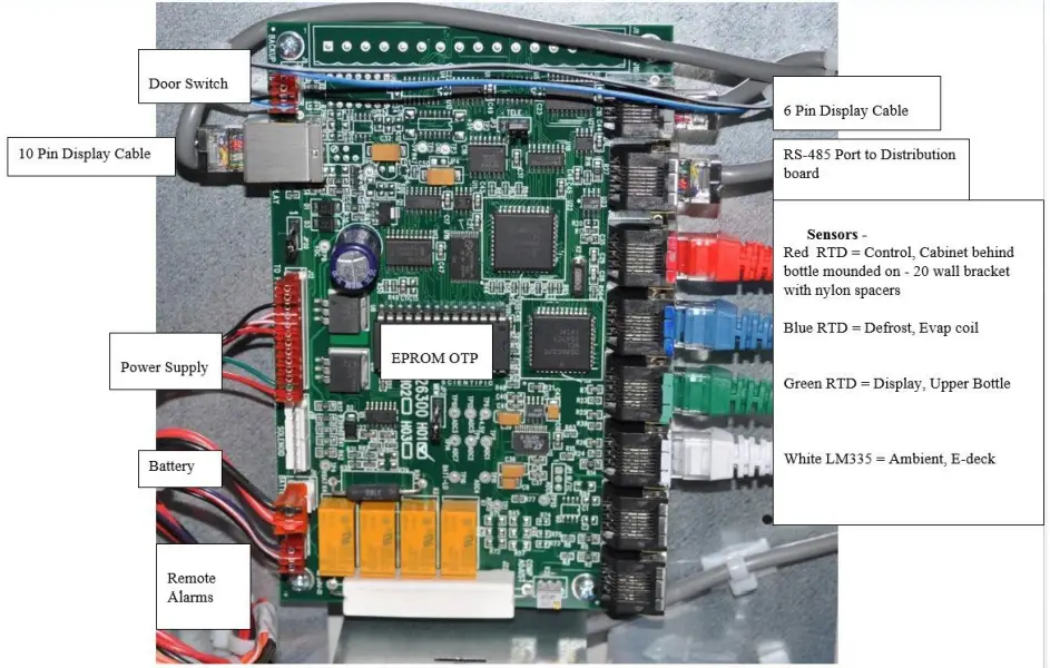 Standard CPU Sensor / Harness Connections