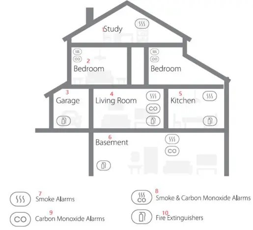X-SENSE-XS03-WX-WiFi-Smoke-Alarm-fig-4
