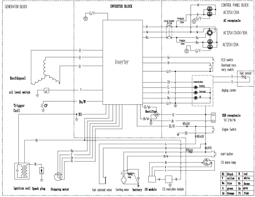 GENMAX GM5500i 5500 Watt Gasoline Inverter Generator - CIRCUIT DIAGRAM 1