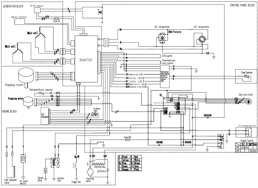 GENMAX GM5500i 5500 Watt Gasoline Inverter Generator - CIRCUIT DIAGRAM 2