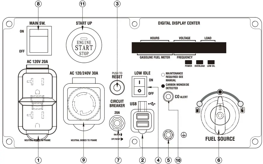 GENMAX GM5500i 5500 Watt Gasoline Inverter Generator - CONTROL FUNCTIONS
