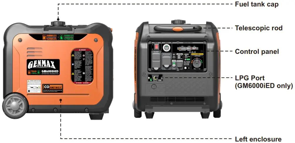 GENMAX GM5500i 5500 Watt Gasoline Inverter Generator - SAFETY INSTRUCTIONS 14