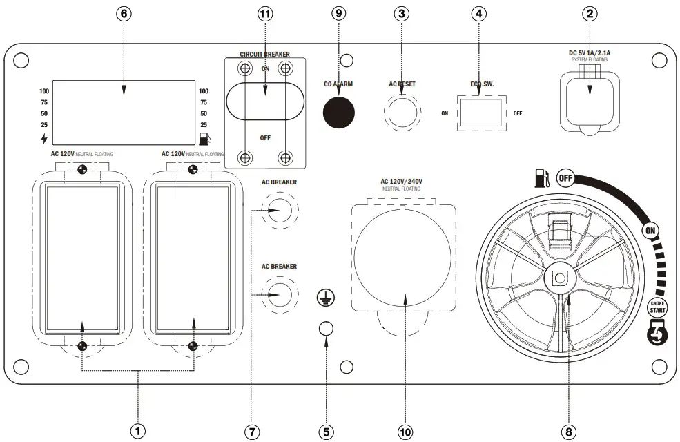 GENMAX GM5500i 5500 Watt Gasoline Inverter Generator - SAFETY INSTRUCTIONS 16