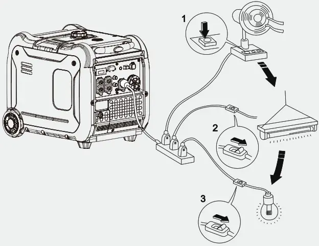 GENMAX GM5500i 5500 Watt Gasoline Inverter Generator - USING THE GENERATOR 5