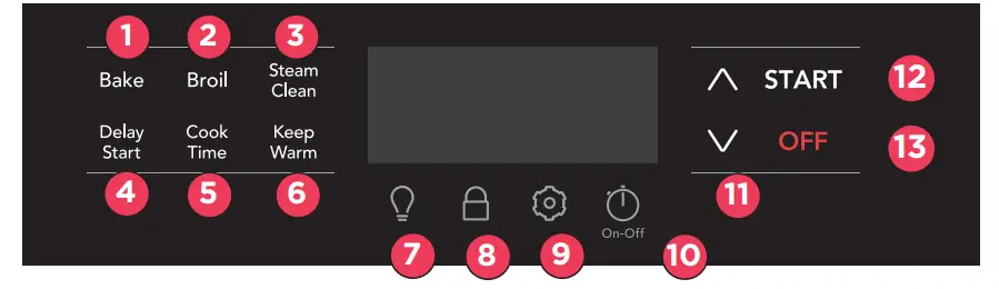 FRIGIDAIRE FCFG3062SS 30 Inch Stainless Steel Front Control Gas Range - Figure 3