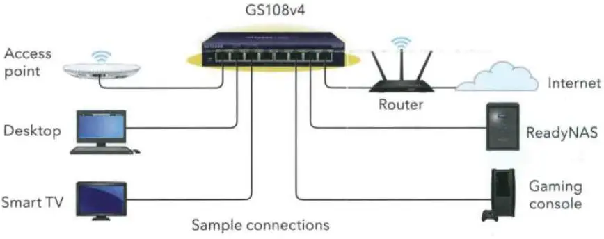 NETGEAR-GS105GE-5-Port-Gigabit-Switch-fig-2