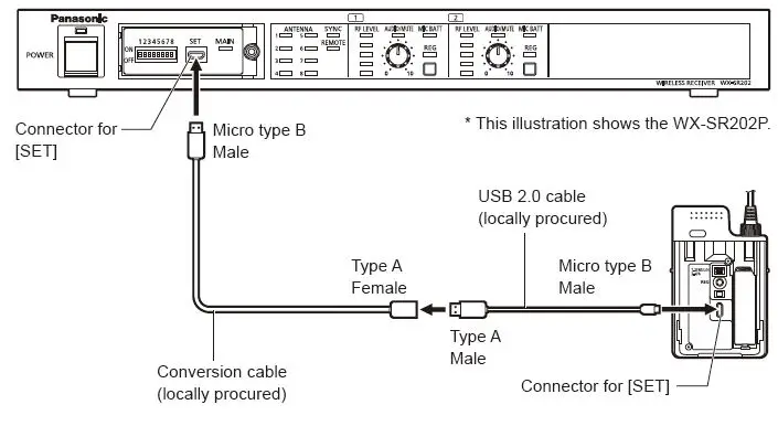 Panasonic-WX-ST400P-Wireless-Microphone-FIG-12