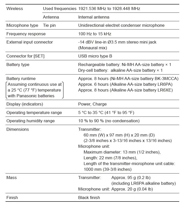 Panasonic-WX-ST400P-Wireless-Microphone-FIG-27