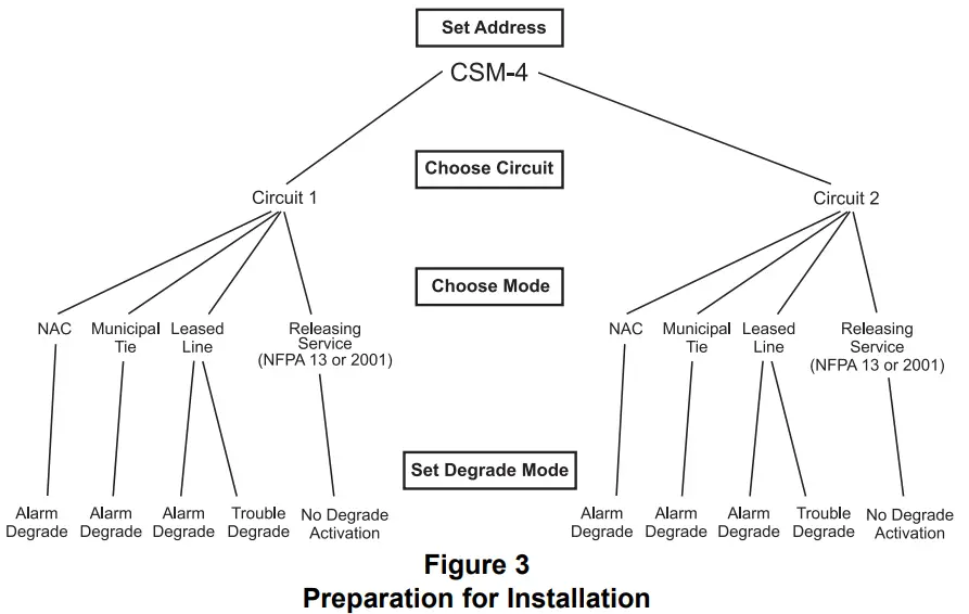 SIEMENS CSM-4 Controllable Signal Module - figure 1