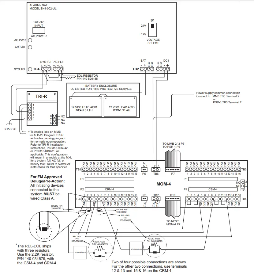 SIEMENS CSM-4 Controllable Signal Module - figure 6