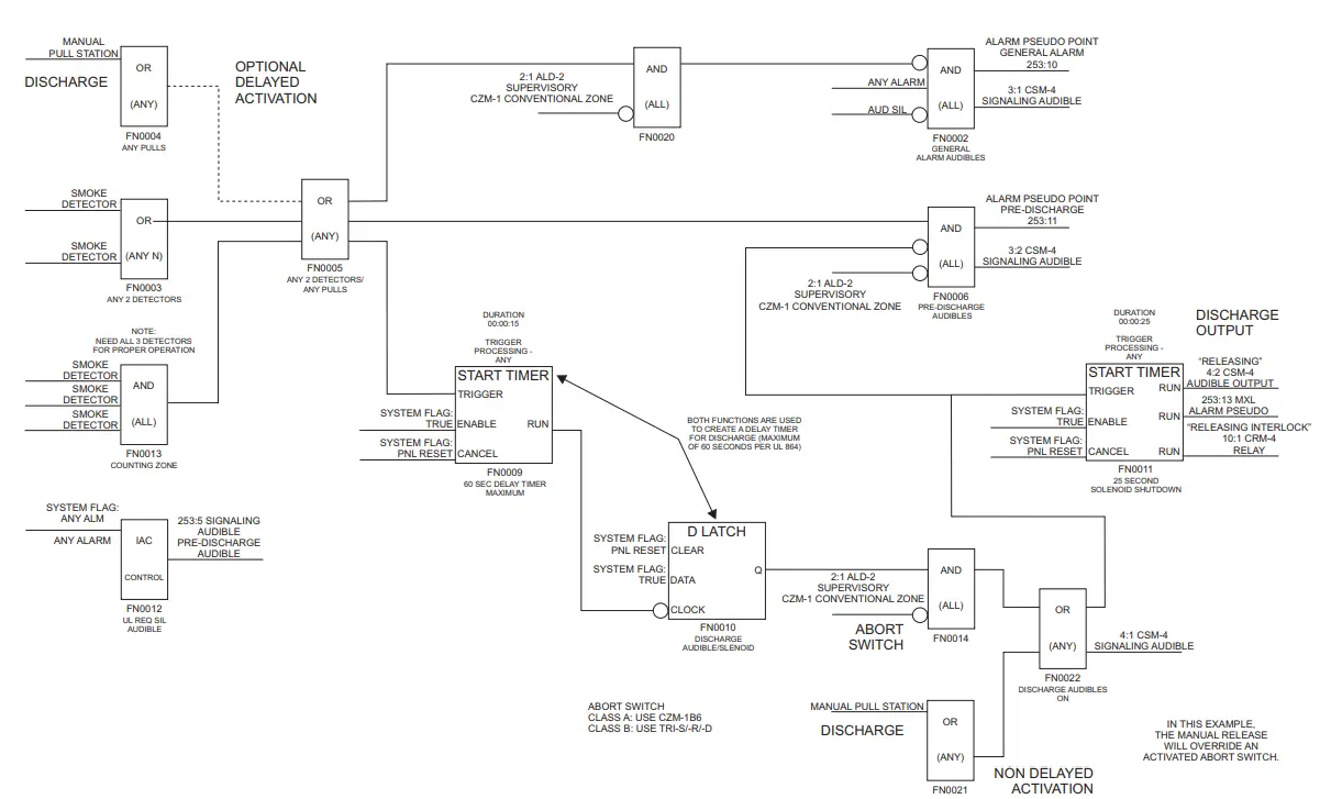SIEMENS CSM-4 Controllable Signal Module - figure 7