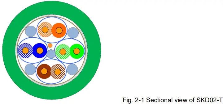 SAMCON-ExCam-IPP5655-Explosion-Proof-IP-Dome-Camera-FIG-1