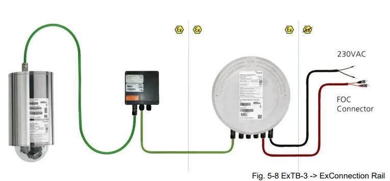 SAMCON-ExCam-IPP5655-Explosion-Proof-IP-Dome-Camera-FIG-14