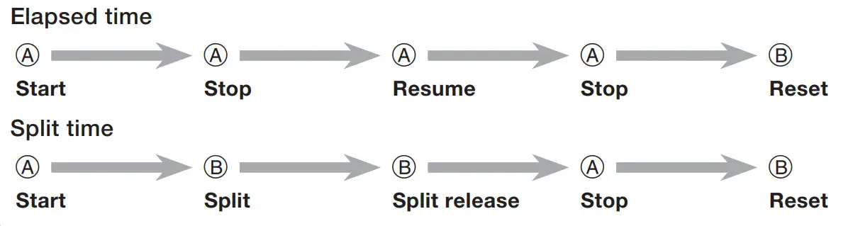 CASIO 5619 Slim Case Watch - Elapsed time