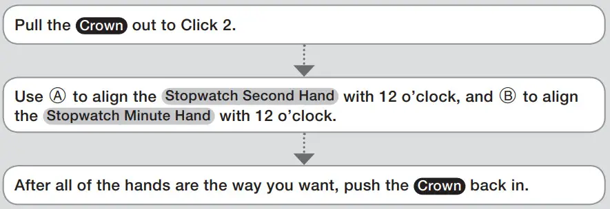CASIO 5619 Slim Case Watch - Positions of the Hands