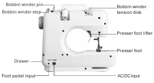 Jaxpety EC15A0159 Mini Sewing Machine W Two Speeds - Back View