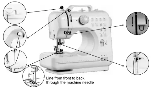 Jaxpety EC15A0159 Mini Sewing Machine W Two Speeds - Fig9