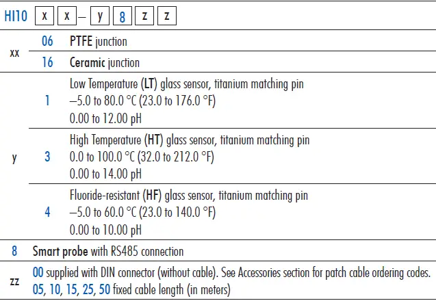 HANNA-HI510-pH-and-Temperature-Industrial-Smart-Probes-FIG-13