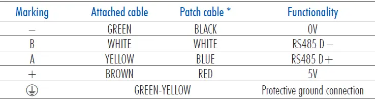 HANNA-HI510-pH-and-Temperature-Industrial-Smart-Probes-FIG-16