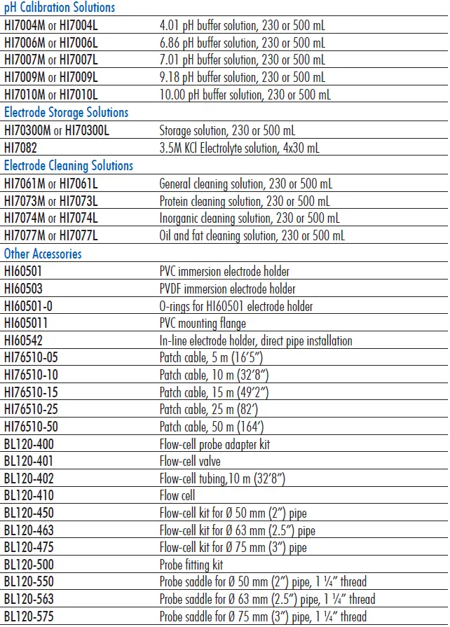 HANNA-HI510-pH-and-Temperature-Industrial-Smart-Probes-FIG-17