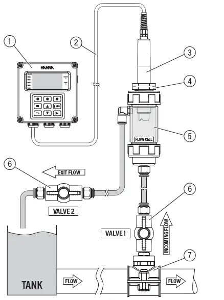 HANNA-HI510-pH-and-Temperature-Industrial-Smart-Probes-FIG-7