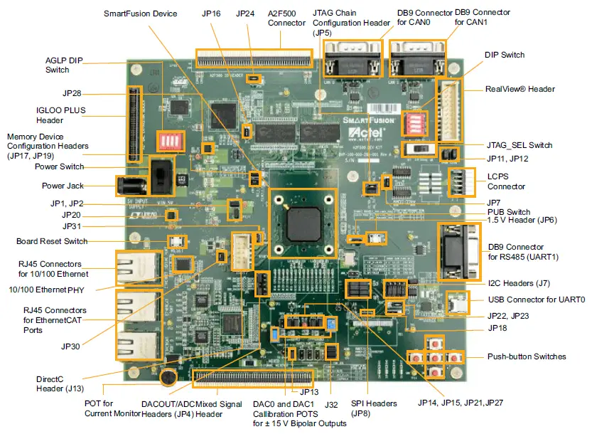 Microsemi-QSG0204-Smart-Fusion-Development-Kit-FIG-1