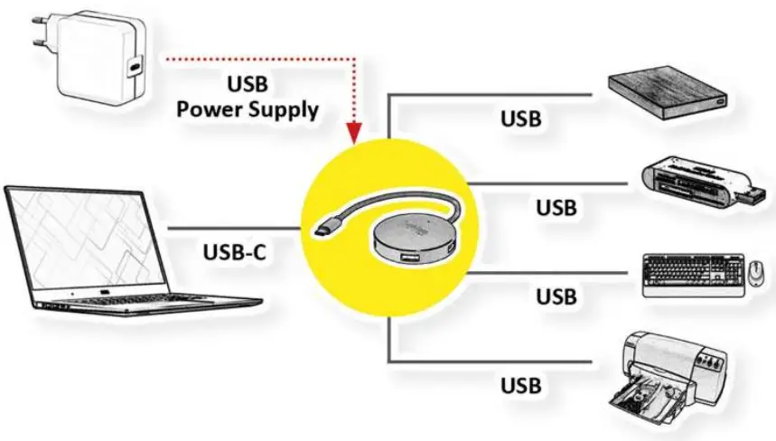 ROLINE-14.02.5036-USB-Type-C-4-Port-Round-Hub-fig-2