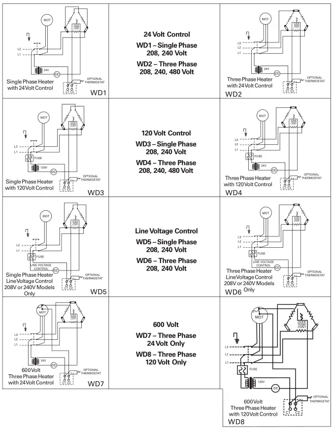 Trane Electric Unit Heaters - Control Wiring Model UHXA