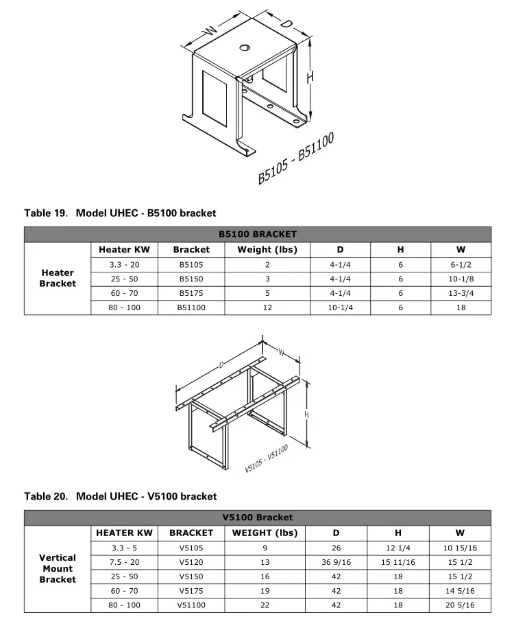 Trane Electric Unit Heaters - Dimensional Data Model UHEC 2