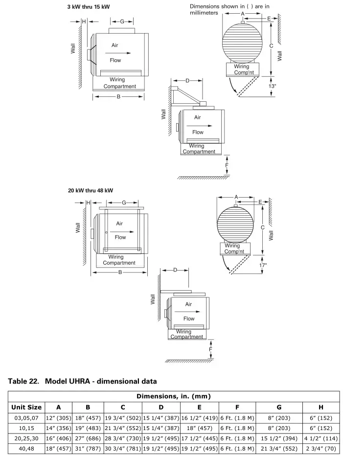 Trane Electric Unit Heaters - Dimensional Data Model UHRA
