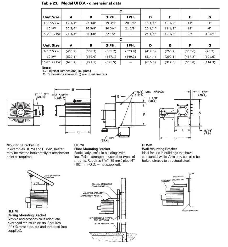 Trane Electric Unit Heaters - Dimensional Data Model UHXA