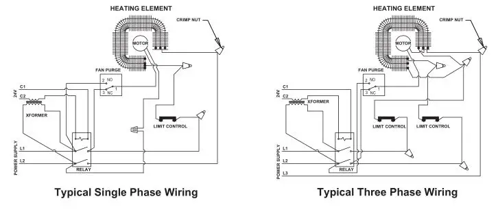 Trane Electric Unit Heaters - Figure 1