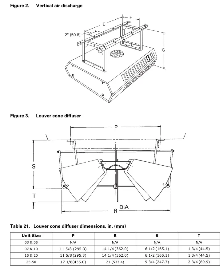 Trane Electric Unit Heaters - Figure 2, 3 & Table 21