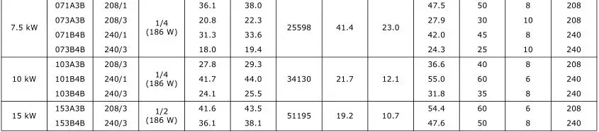 Trane Electric Unit Heaters - Table 10. Model UHXA with 208 or 240 volt control voltage 2