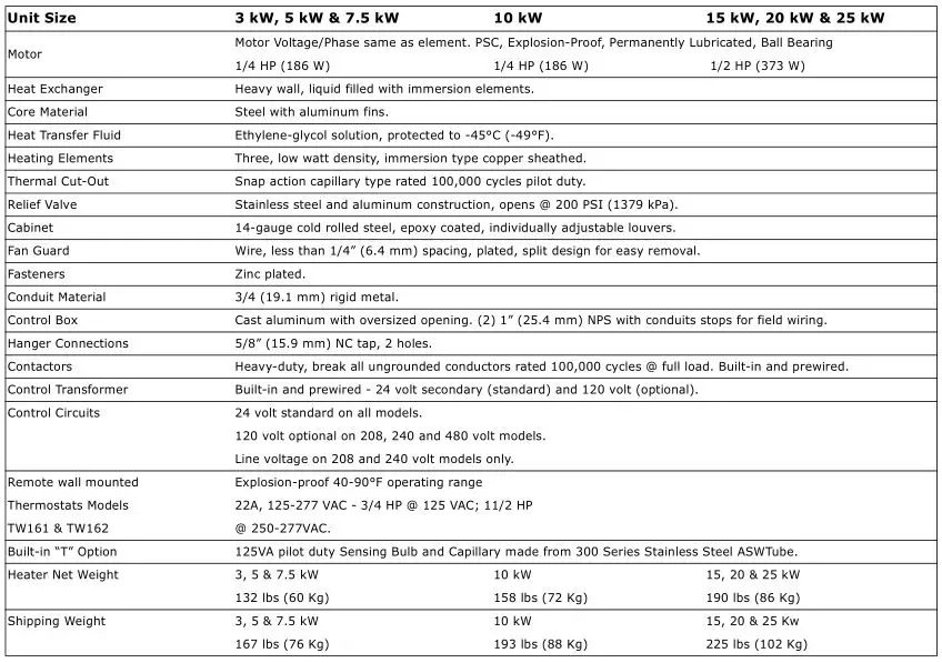 Trane Electric Unit Heaters - Table 11. Model UHXA 2