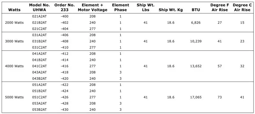 Trane Electric Unit Heaters - Table 12. Electric wall-mounted unit heaters — series 20