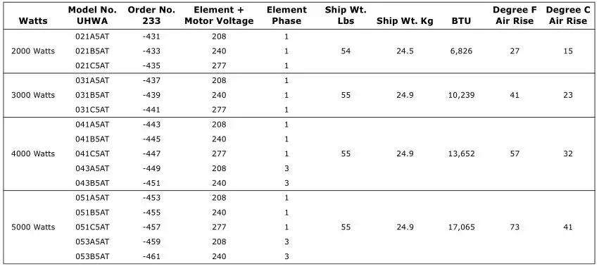 Trane Electric Unit Heaters - Table 13. Electric wall-mounted unit heaters — series 50