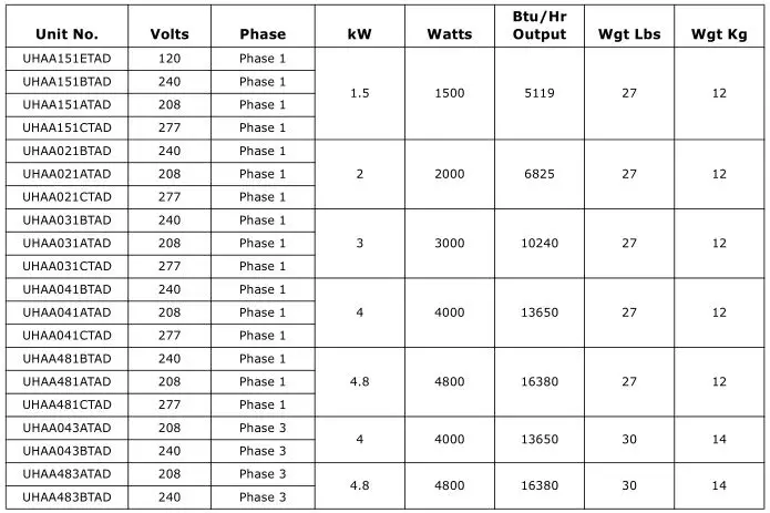 Trane Electric Unit Heaters - Table 16. Electrical specifications and ordering information